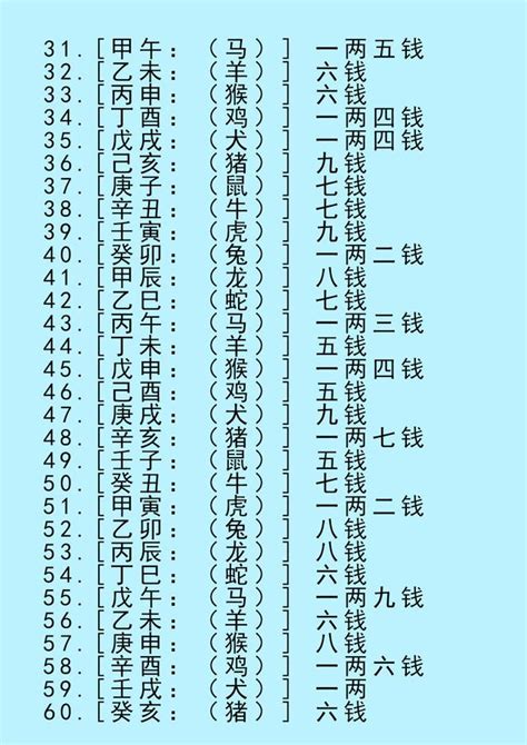 八字四兩|八字稱骨算命 四兩一錢